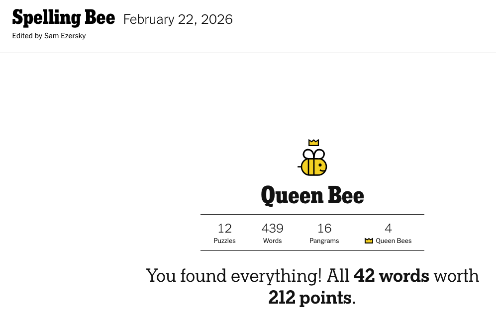 My Queen Bee score from February 22, 2026
